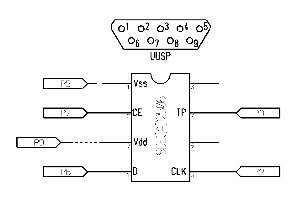 sde2506_uusp